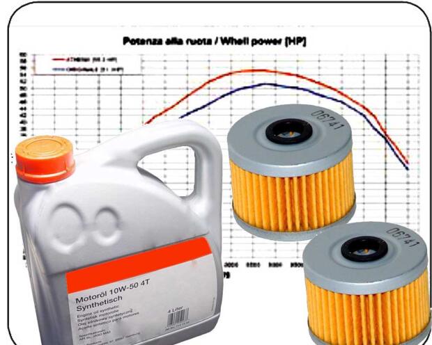 2x Ölfilter für Suzuki LTZ 400 4liter Power Synthetik 10W50 Öl