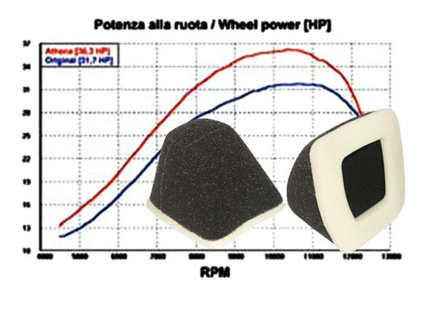 Air filter Yamaha DT 125 R / RE / X tuning