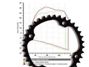 Kettenrad Ritzel für SMC Barossa Canyon 520 520RR Z32