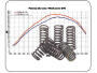 Spring clutch Kawasaki KX 250 heavy duty kit