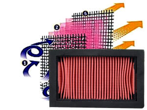 Luftfilter für Yamaha XT 660 X High Performance