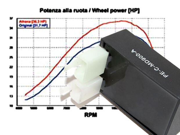 CDI tuning Ducati Monster 600 power