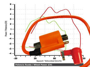 Tuning coil assy Yamaha DT 125 R / RE / X with racing...