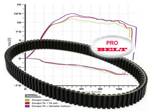 Antriebsriemen Zahnriemen Polaris Sportsman 800 Twin EFI...