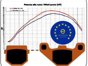 Bremsbeläge Kawasaki KMX 200 hinten