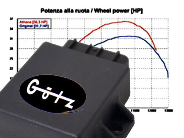 CDI Dinli Demon 460 Tuning Quad