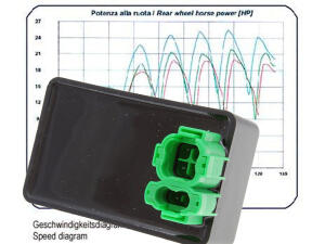 Tuning CDI Kymco Roller Dink 50 Grand Dink