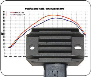 Regulator / Rectifier Yamaha Raptor YFM 660 R