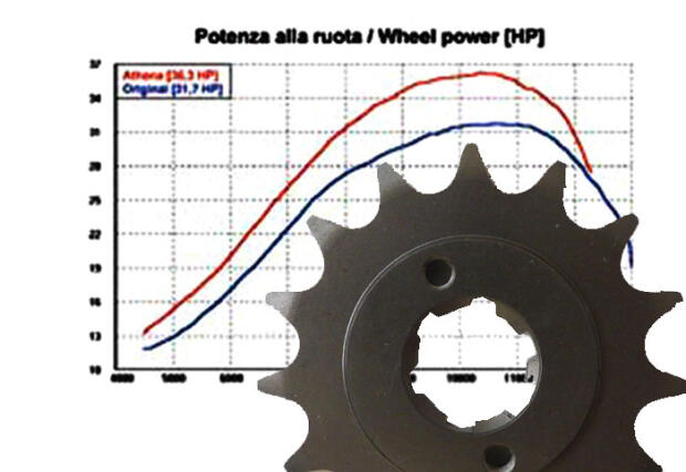 Sprocket front t.16 Eagle Lyda 203E & 203D Egl Mad Max 250