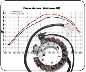 Stator Yamaha YFM 350 X Warrior till 2001