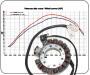 Stator Yamaha YFM 350 X Warrior till 2001