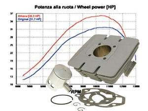 Zylinder 70-er Yamaha DT 50 MX
