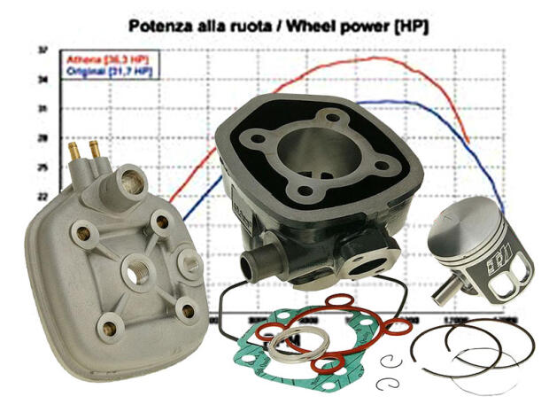 Zylinder Herkules Adly Supersonic Interceptor 50 Tuning 70ccm
