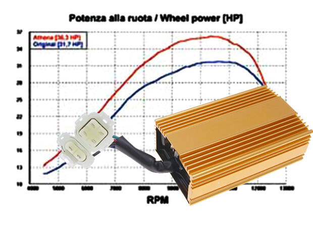 Tuning CDI Shineray 250 STIXE / ST-9E / Spyder