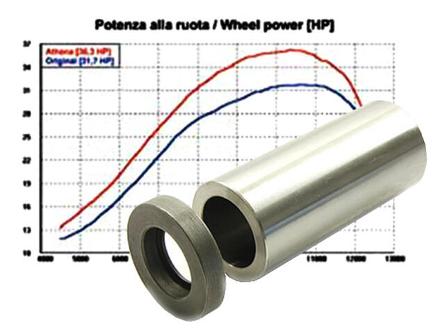 Variomatikhülse Access SP 250 / 300 Vario Hülse