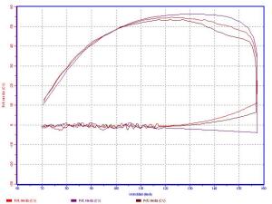 Auspuff für KTM EXC 450