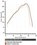 Exhaust for Cagiva Mito 125