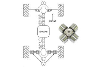 Kreuzgelenk Kit CF Moto / Explorer Tracker 800 CF 800 UTV All Balls