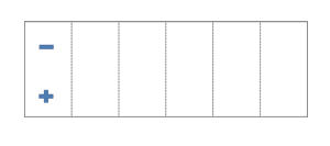 Battery gel Honda SJ 50 Bali Kat 1994-2001 YTR4A-BS