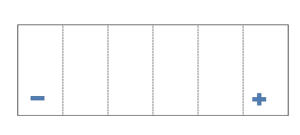 Batterie Gel TGB Target 525 / 550 20AH