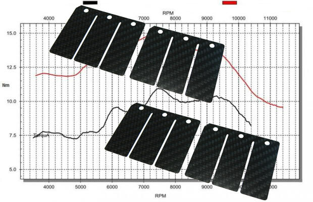 Reed carbon Aprilia RS 250 LD01 Stage 2 Racing
