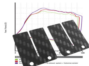 Membrane Carbon Yamaha TZR 50 / 50 R / 80 RR, Stage 2 Racing
