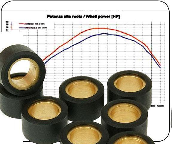 Variomatikrollenkit 25x22,2 20gr 6 Variorollen SYM Quadlander 250 / 300