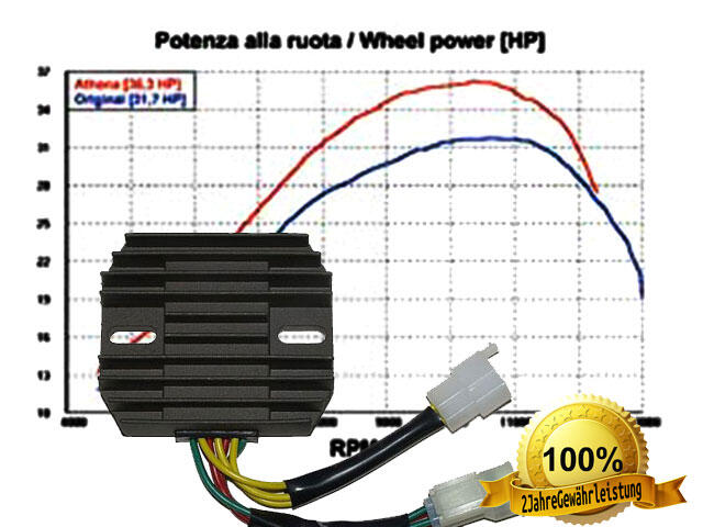 Suzuki Gsx 1250 Fa Wiring Diagram - Wiring Diagram