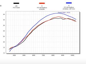 Zylinder Big Bore für Yamaha YFZ 450 R/X 98mm 478ccm