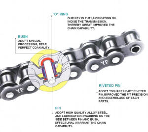 Chain super x-ring KTM Duke 125