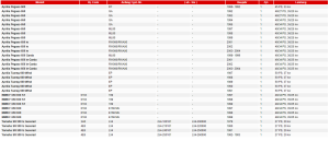 Oil Temperature Direct Gauge / Analog Display Yamaha R 500