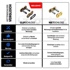 Kettensatz passend für Suzuki VL 125 Intruder LC