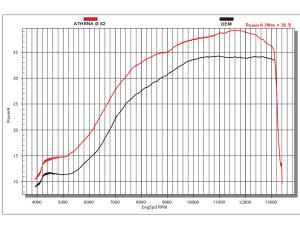 Cylinder Honda CRF 250 R 10-17 280 cc