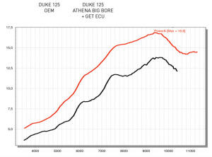 Zylinder für KTM RC 125 Big Bore 160ccm komplett mit ECU/CDI