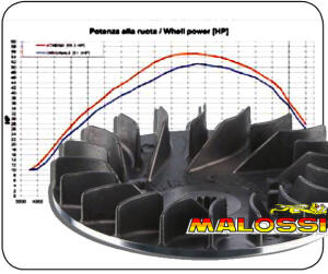 Riemenscheibe Malossi SMC Barossa Explorer Trasher 320 / SMC Bronco 250 300 Skywalker 250