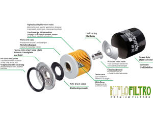 Ölfilter für Hiflo HF148  Yamaha FJR 1300 01-12 / TGB