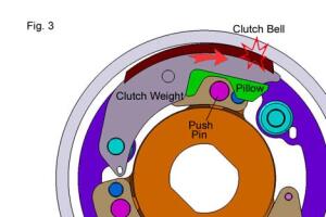 Kupplung Tuning für Kymco MXU 700 I / EXi EPS ATV LOF von Dr. Pulley