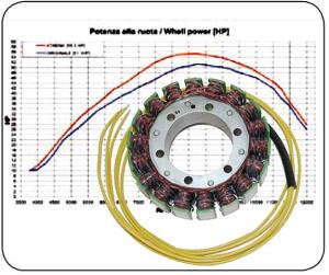 Lichtmaschine Stator für Honda VF 1000 F VFR 750 F...