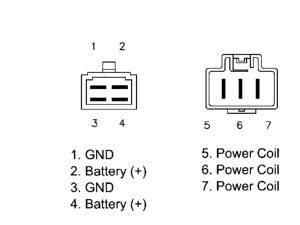 Regulator / Rectifier Honda CBR 900 RR Fireblade SC44B