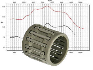 Zylinder für Aprilia RS/Tuono/MX/RX/SX125 Rotax 122 Big Bore Tuning + Nadellager