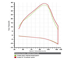 Auspuff für Yamaha Raptor YFM 700 R ab 2015 Edelstahl