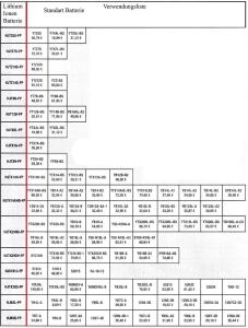 Batterie Lithium Ion HJP14BL-FP 12V / 48Wh 240A(CCA)