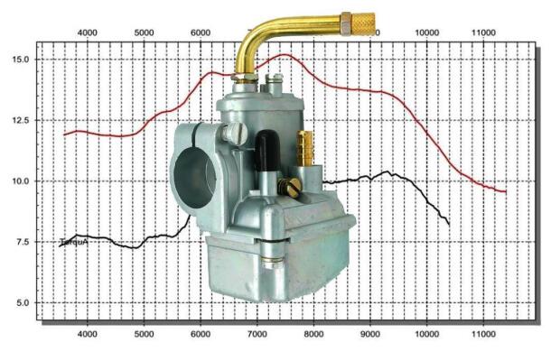 Vergaser Tuning für Hercules P3 Optima 85/12 13mm Sachs Prima 2 3 4 5 GT Sachs 504 505