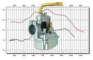 Tuning Vergaser größer 13mm für Hercules 85/12 Sachs Prima 2 3 4 5 GT Sachs 504 505