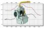 Tuning Vergaser größer 13mm für Hercules 85/12 Sachs Prima 2 3 4 5 GT Sachs 504 505
