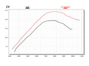 Cylinder for Yamaha MT 125 14-16 Big Bore kit 182cc