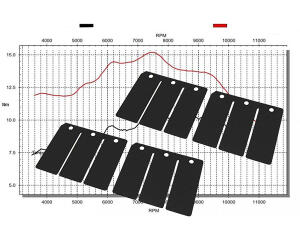 Reed Yamaha DT 125 R / RE / X Tuning Stage 1 racing