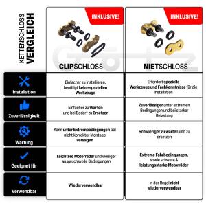 Kettensatz X-Ring für KTM Duke 390