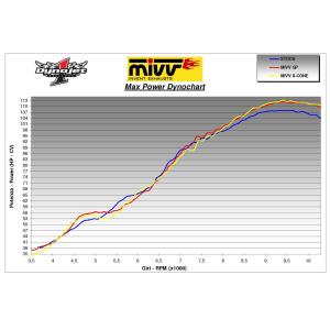 MIVV GP Titan SLIP-ON für Aprilia RSV 1000 Bj. 98-03