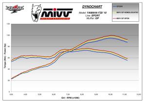 MIVV GP Auspuff für Yamaha FZ8/Fazer 8 800 10-16 Carbon Slip-On